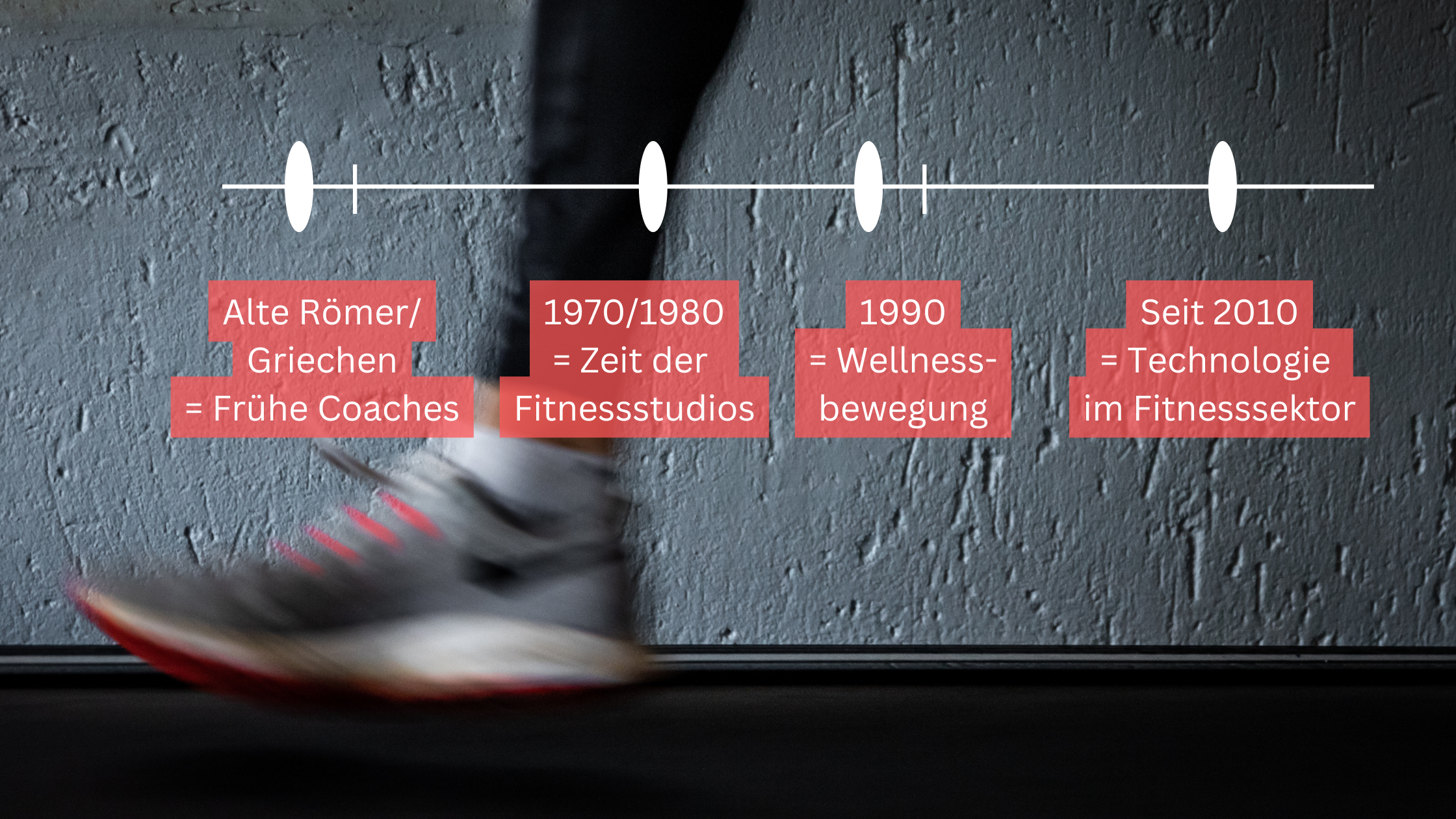 In diesem Bild wird die Evolution des Personal Trainings beschrieben, angefangen bei den alten Römern/Griechen.